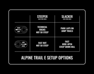 Alpine Trail E setup chart.