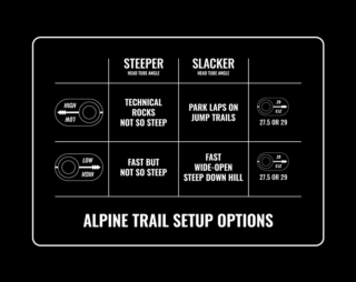 Alpine Trail setup chart.