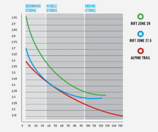 MultiTrac suspension leverage curve chart.